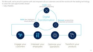 The Role Of Cloud Computing In 2025.