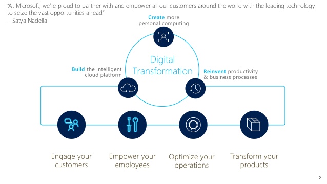The Role Of Cloud Computing In 2025.