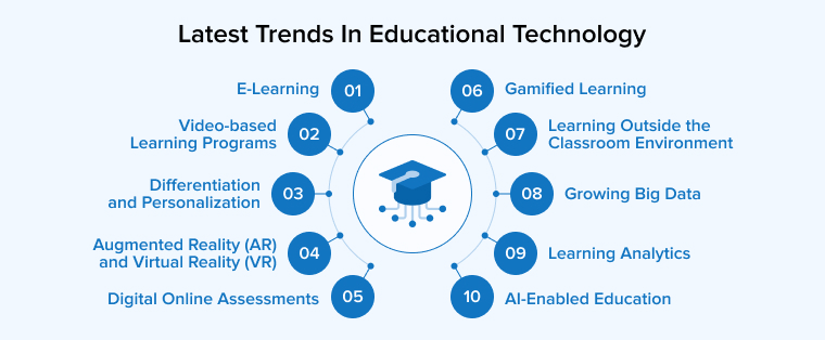 Trends in Online Education 2025.