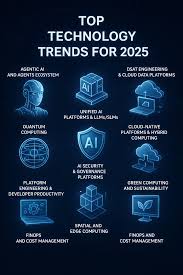 15 Top Technology Trends Shaping the Future (2025 & Beyond)
