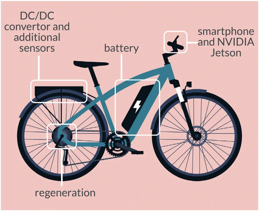 Electric Bike Innovations: How Smart E-Bikes Are Transforming Modern Mobility (2025 Guide)